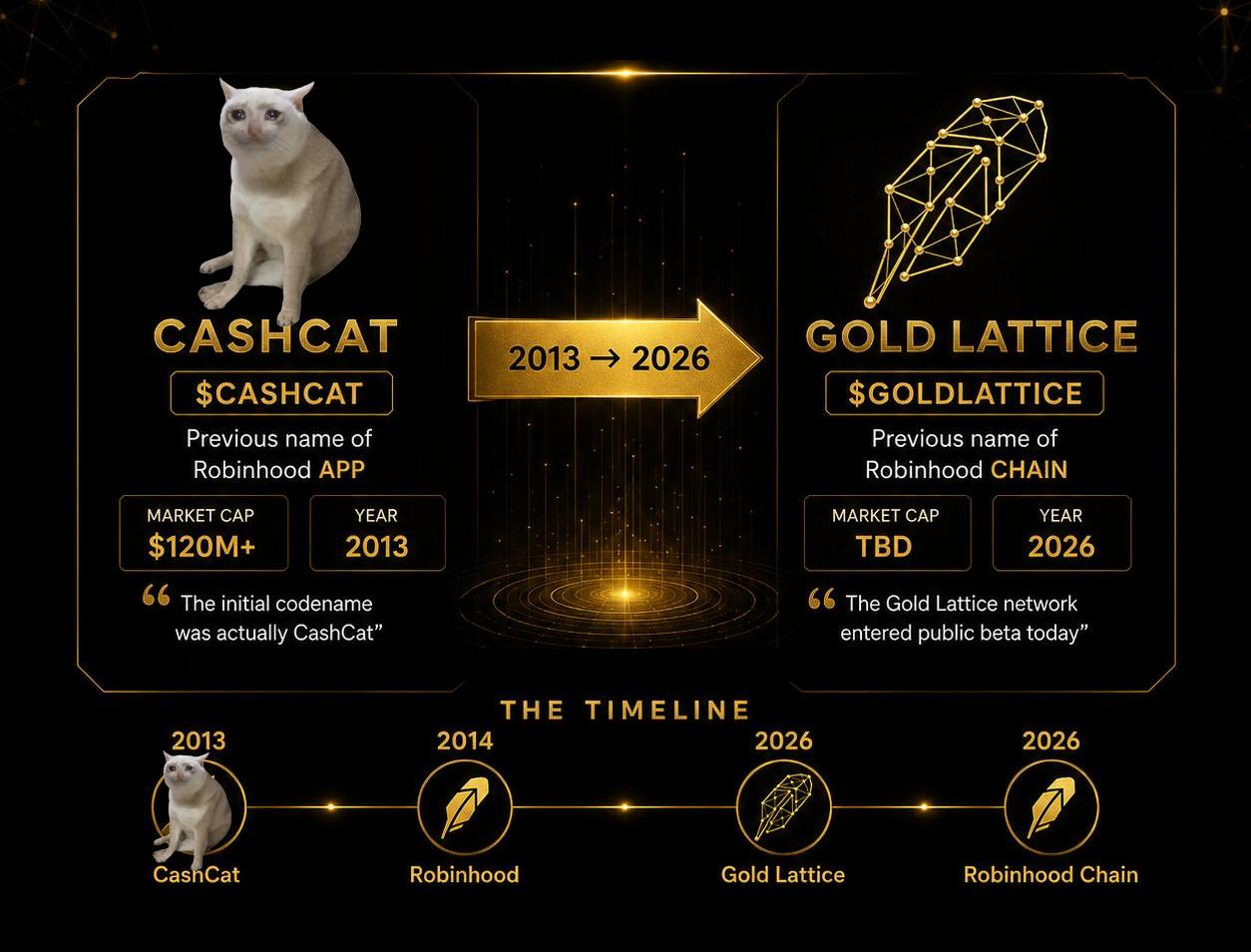 Gold Lattice Lore